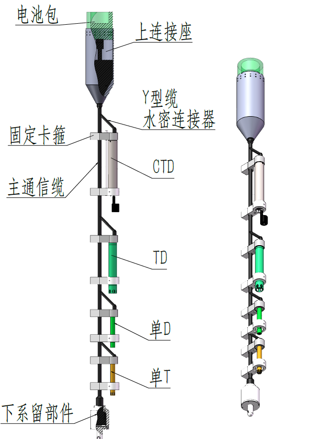 道萬(wàn)溫鹽深鏈示意圖.png