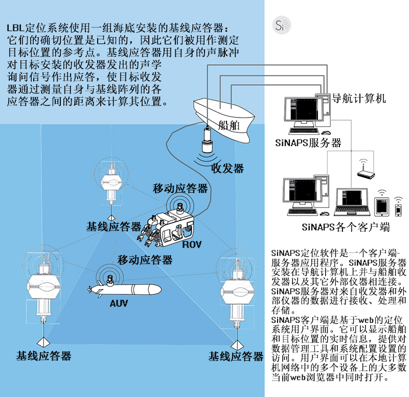 長(cháng)基線(xiàn)3 - 副本.jpg